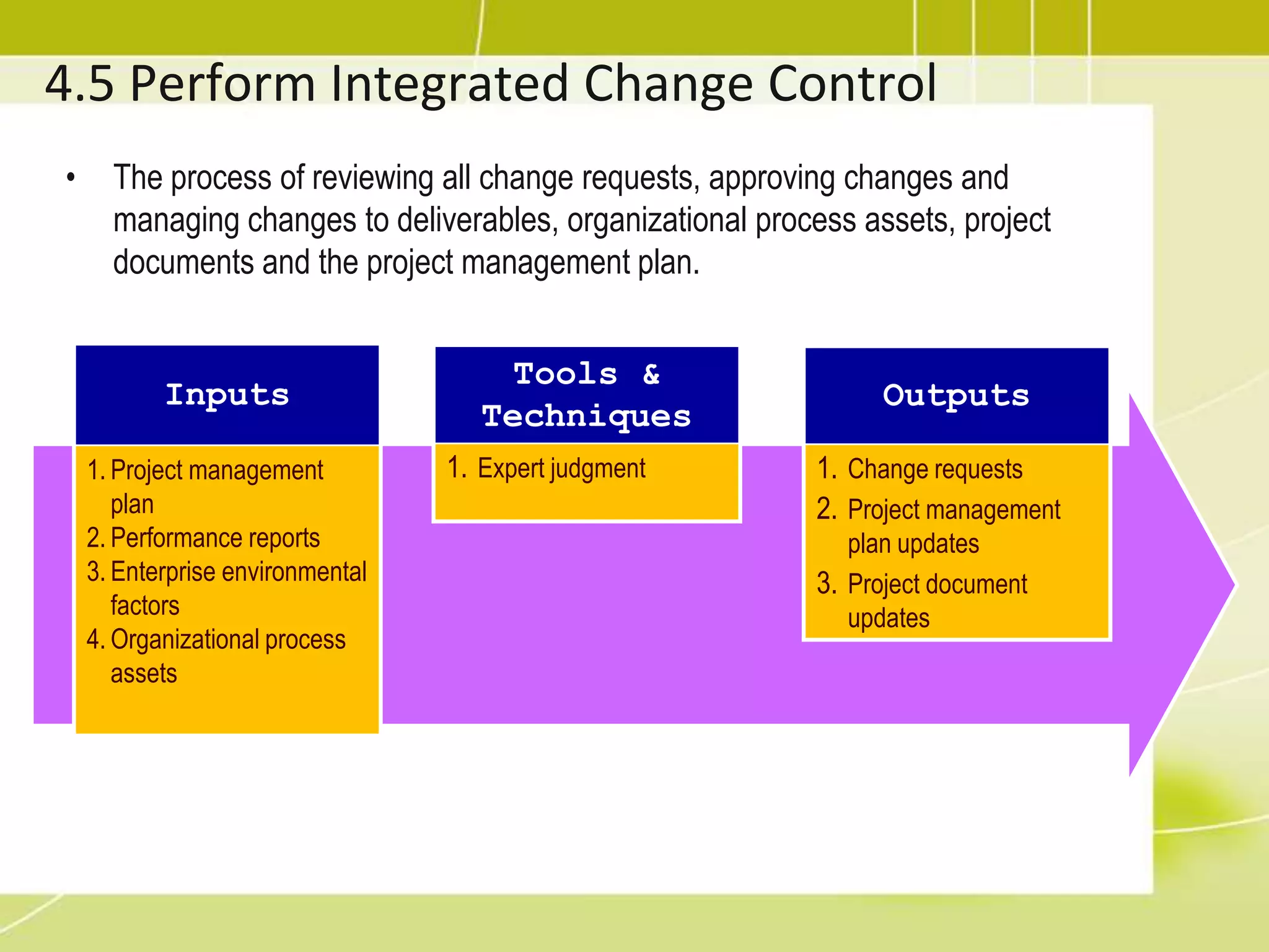 Configuration Management PlanDefines how you will manage changes to the deliverables and the resulting documentation, including which organizational tools you will use