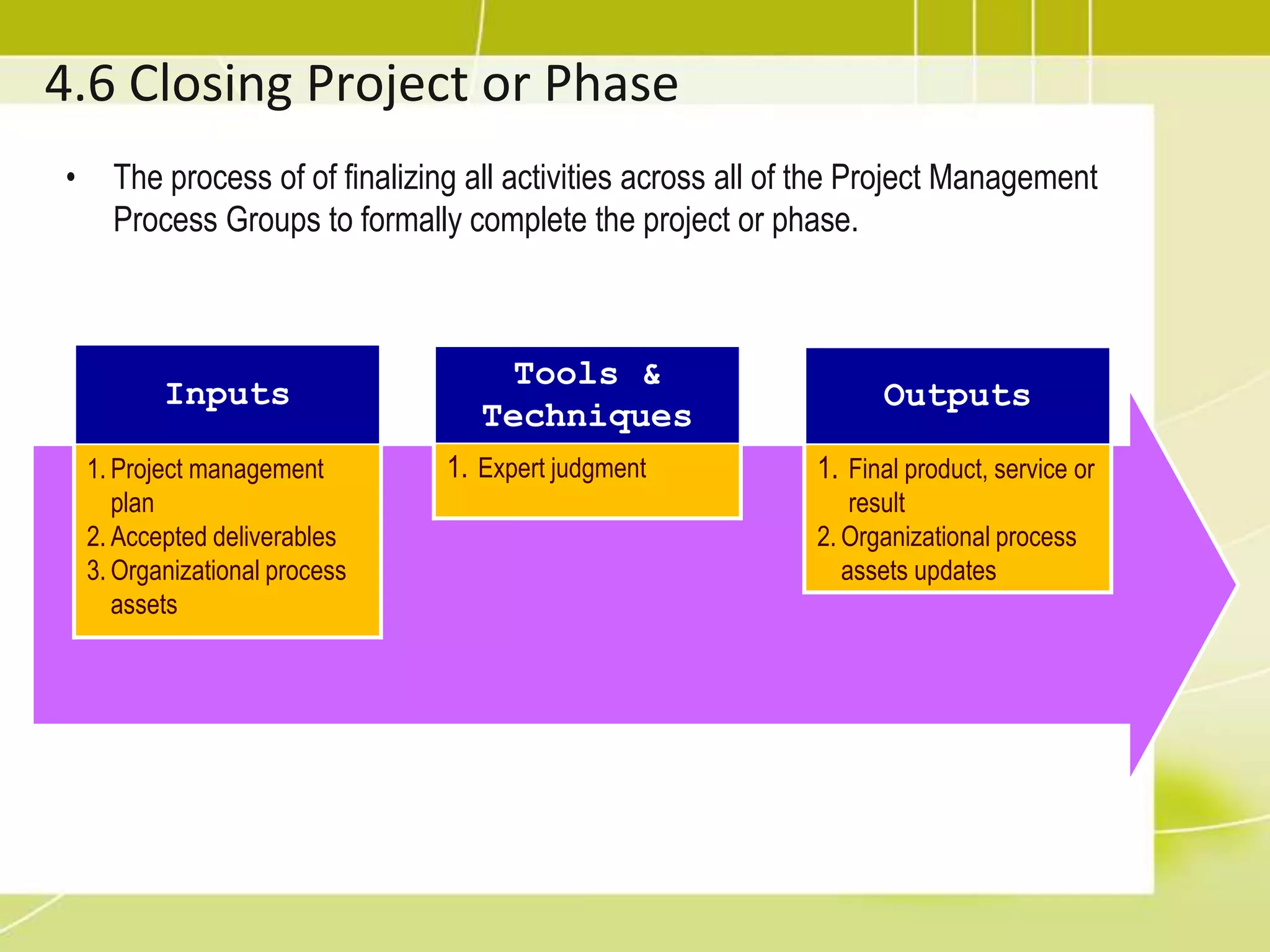 4.3 Direct & Manage Project ExecutionThe process of performing the work defined in the project management plan to achieve the project’s objectives.