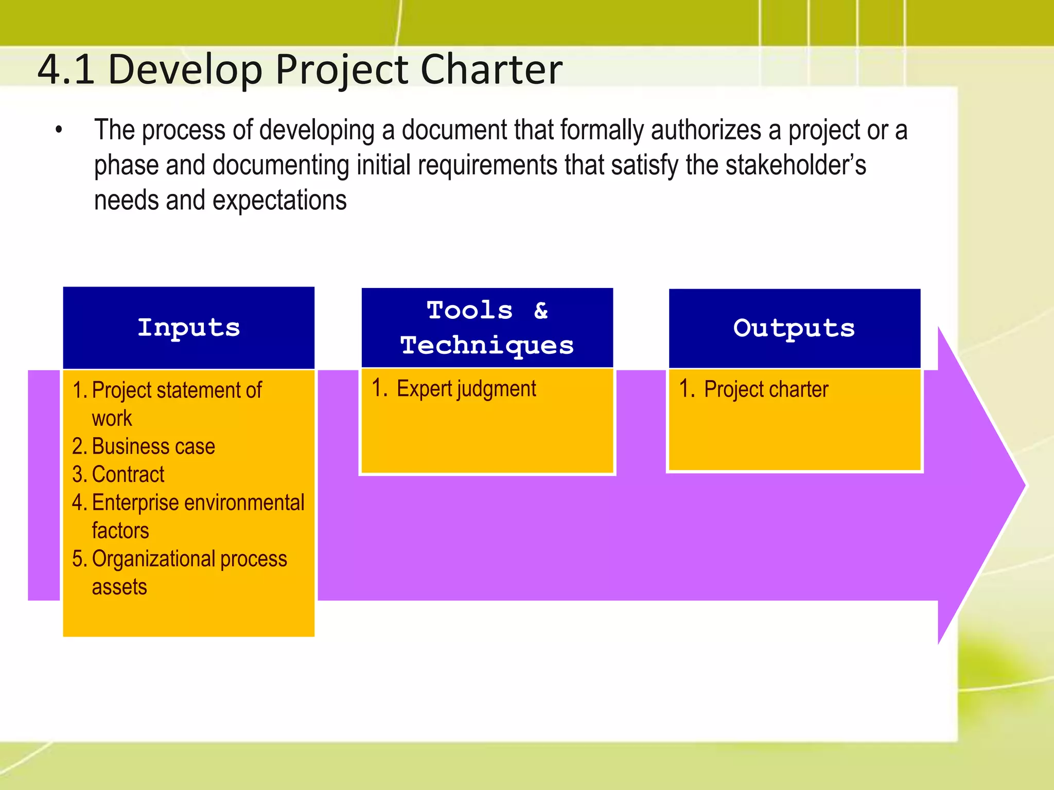 4.1 Develop Project CharterThe process of developing a document that formally authorizes a project or a phase and documenting initial requirements that satisfy the stakeholder’s needs and expectations