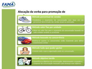 Alocação da verba para promoção de
vendas
 