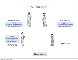 ΤΑ ΠΡΟΣΩΠΑ
ὁ Δικαιόπολις
ὁ Φίλιππος
ἡ Μυρρίνη
ἡ Μέλιττα
ὁ ἀνήρ
(ὁ πατὴρ τοῦ Φιλίππου
καὶ τῆς Μελίττης)
ἡ γυνή
ἡ μήτηρ τοῦ Φιλίππου
καὶ τῆς Μελίττης)
ὁ υἱὸς
τοῦ Δικαιοπόλιδος
καὶ
τῆς Μυρρίνης
Τίνες εἰσίν;
martes 6 de marzo de 2012
 