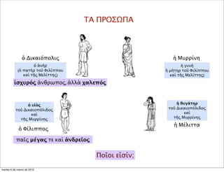 ΤΑ ΠΡΟΣΩΠΑ
ὁ Δικαιόπολις
ὁ Φίλιππος
ἡ Μυρρίνη
ἡ Μέλιττα
παῖς μέγας τε καὶ ἀνδρεῖος
ἰσχυρός ἀνθρωπος, ἀλλὰ χαλεπός
ὁ ἀνήρ
(ὁ πατὴρ τοῦ Φιλίππου
καὶ τῆς Μελίττης)
ἡ γυνή
ἡ μήτηρ τοῦ Φιλίππου
καὶ τῆς Μελίττης)
ὁ υἱὸς
τοῦ Δικαιοπόλιδος
καὶ
τῆς Μυρρίνης
ἡ θυγάτηρ
τοῦ Δικαιοπόλιδος
καὶ
τῆς Μυρρίνης
Ποῖοι εἰσίν;
martes 6 de marzo de 2012
 