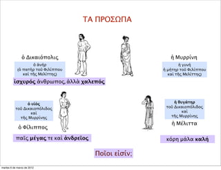 ΤΑ ΠΡΟΣΩΠΑ
ὁ Δικαιόπολις
ὁ Φίλιππος
ἡ Μυρρίνη
ἡ Μέλιττα
παῖς μέγας τε καὶ ἀνδρεῖος
ἰσχυρός ἀνθρωπος, ἀλλὰ χαλεπός
κόρη μάλα καλή
ὁ ἀνήρ
(ὁ πατὴρ τοῦ Φιλίππου
καὶ τῆς Μελίττης)
ἡ γυνή
ἡ μήτηρ τοῦ Φιλίππου
καὶ τῆς Μελίττης)
ὁ υἱὸς
τοῦ Δικαιοπόλιδος
καὶ
τῆς Μυρρίνης
ἡ θυγάτηρ
τοῦ Δικαιοπόλιδος
καὶ
τῆς Μυρρίνης
Ποῖοι εἰσίν;
martes 6 de marzo de 2012
 