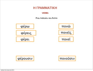Η ΓΡΑΜΜΑΤΙΚΗ
πονεῖς
πονῶ
πονεῖ
Pres. Indicatiu veu Activa
φέρω
φέρεις
φέρει
πονοῦσινφέρουσιν
VERBS
martes 6 de marzo de 2012
 
