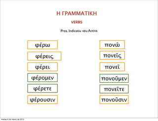 Η ΓΡΑΜΜΑΤΙΚΗ
πονεῖς
πονῶ
πονεῖ
Pres. Indicatiu veu Activa
φέρω
φέρεις
φέρει
πονοῦσινφέρουσιν
φέρομεν
φέρετε πονεῖτε
πονοῦμεν
VERBS
martes 6 de marzo de 2012
 