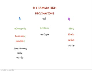 Η ΓΡΑΜΜΑΤΙΚΗ
DECLINACIONS
ὁδός
ἐλαία
αὐτουργός δένδρον
ὁ τό ἡ
σπέρμα
δεσπότης
Δικαιόπολις
Ξανθίας
πατήρ
μήτηρ
παῖς
κρήνη
martes 6 de marzo de 2012
 