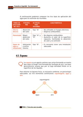 Formación en Seguridad - Área Instrumental

A continuación podemos comparar los tres tipos de aplicación del
agua para la extinción de incendios.
FORMA DE
APLICACIÓN
DEL AGUA

FUNCIONA
POR

SE UTILIZA
PARA
INCENDIOS

CARACTERÍSTICAS

Chorro
directo

Absorción
del calor.

Tipo "A"

• No utilizable en fuegos eléctricos.
• Dispersa combustibles.

Pulverizada

Mayor
absorción
del calor.

Tipo "A" y
"B".

• No dispersa combustibles.
• Aumenta el valor de la superficie
expuesta, facilitando la absorción
de calor y la extinción

Vapor de
agua o
nebulizada

Sofocación
y enfriamiento.

Tipo "B".

• Es necesario tener una instalación
adecuada.

4.2. Espuma
La espuma es un agente extintor que actúa formando un manto
que cubre el fuego. Está formada por burbujas de aire con base
generalmente acuosa que por su baja densidad flotan en la
superficie de los líquidos.
Para obtener la Espuma Física, es necesario combinar, en porcentajes
adecuados, sus tres elementos constitutivos: espumógeno, agua y
aire.
espumógeno

agua

42 TEMA 4 - Protección contra incendios

aire

 