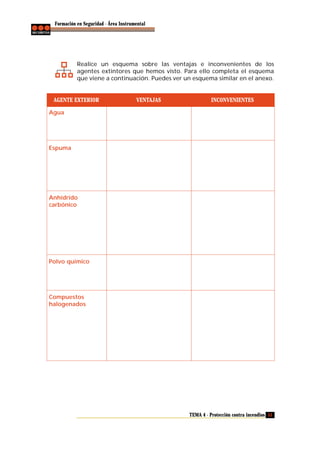 Formación en Seguridad - Área Instrumental

Realice un esquema sobre las ventajas e inconvenientes de los
agentes extintores que hemos visto. Para ello completa el esquema
que viene a continuación. Puedes ver un esquema similar en el anexo.

AGENTE EXTERIOR

VENTAJAS

INCONVENIENTES

Agua

Espuma

Anhídrido
carbónico

Polvo químico

Compuestos
halogenados

TEMA 4 - Protección contra incendios 53

 