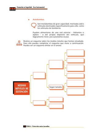 Formación en Seguridad - Área Instrumental

Autobombas.
Son motobombas de gran capacidad, montadas sobre
vehículos destinados específicamente para ello, como
los vehículos de bomberos.
Pueden alimentarse de una red exterior - hidrantes o
aljibes - o del propio depósito del vehículo, que
lógicamente tiene una autonomía escasa.
Realiza un esquema sobre los medios móviles que hemos estudiado.
Para ello puedes completar el esquema que viene a continuación.
Puedes ver un esquema similar en el anexo.

MEDIOS
MÓVILES DE
EXTINCIÓN

70 TEMA 4 - Protección contra incendios

Según tamaño.

 