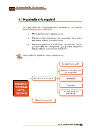 Formación en Seguridad - Área Instrumental

6.2. Organización de la seguridad
La organización de la Seguridad Contra Incendios en una empresa
tiene como objetivos primordiales:
Minimizar los errores operacionales.
Mantener las condiciones de seguridad para evitar
pérdidas y lesiones por un incendio.
Desarrollar planes de actuación para controlar con rapidez
y efectividad las emergencias que puedan originarse,
reduciendo sus consecuencias al mínimo.

Las medidas de seguridad contra incendios son:

Compartimentación.

Resistencia al fuego de
los materiales.
Protección estructural.

MEDIDAS DE
SEGURIDAD
CONTRA
INCENDIOS

Ventilación.

Exutorios.

Accesos y vías de
evacuación.

Plan de emergencia.

TEMA 4 - Protección contra incendios 93

 