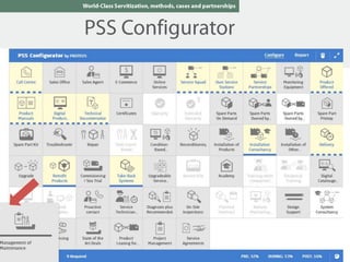 Click to edit Master title
style
 