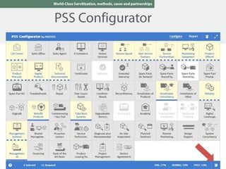 Click to edit Master title
style
 