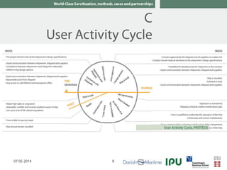 Click to edit Master title
style
 