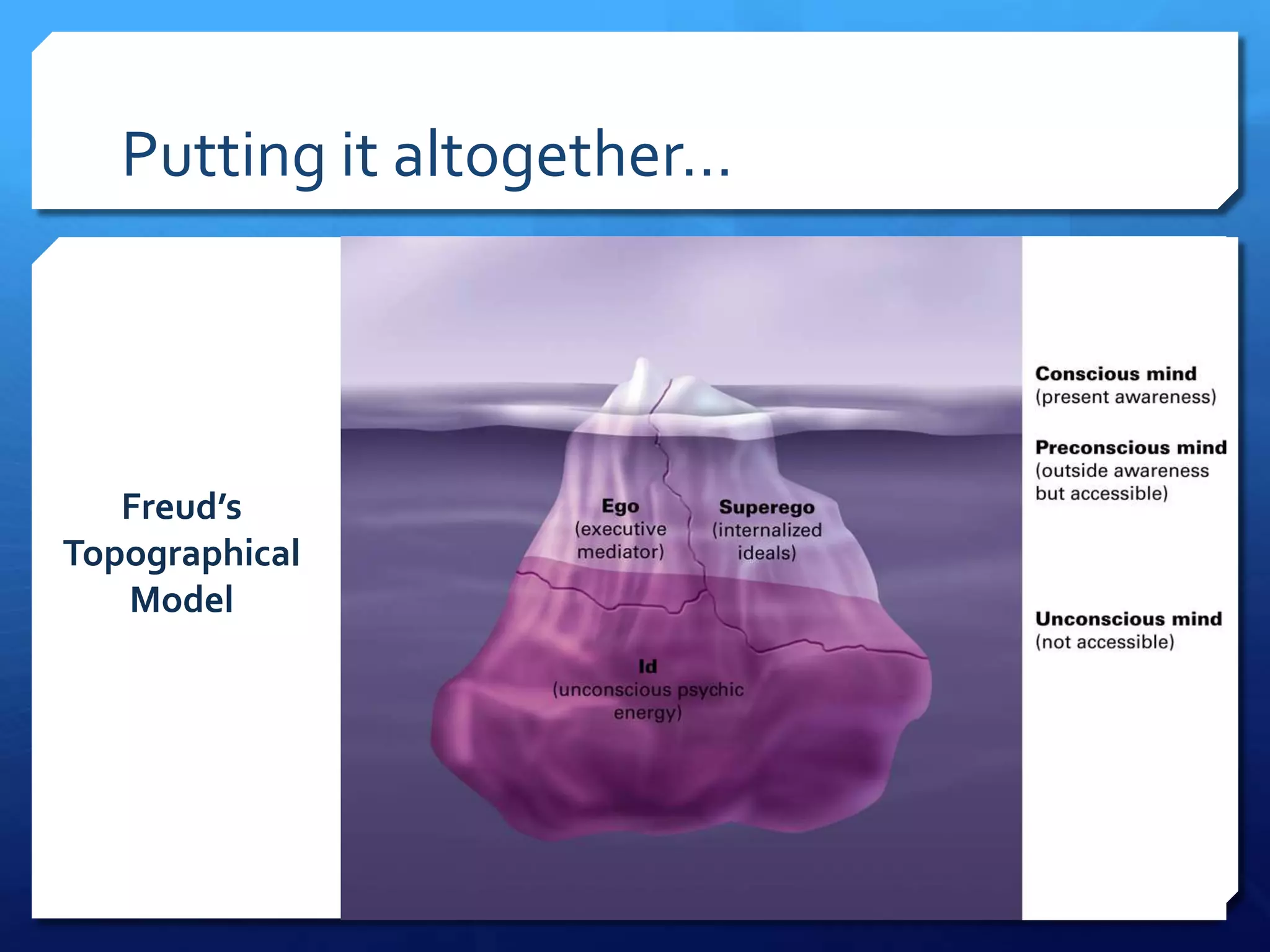 Putting it altogether…




   Freud’s
Topographical
   Model
 