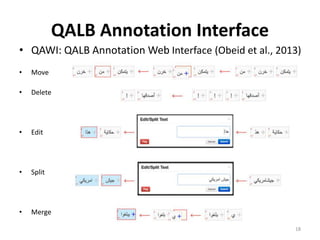 P04- Toward an Arabic Punctuated Corpus: Annotation Guidelines and ...