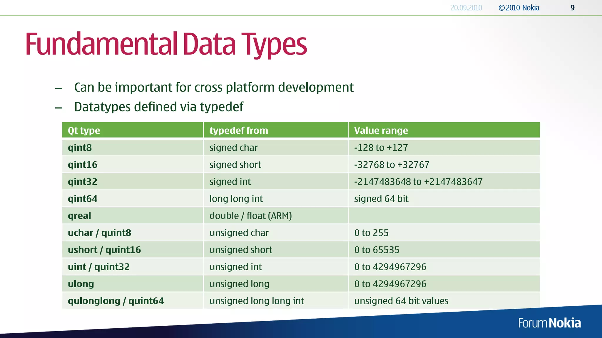 Fundamental Data Types
  – Can be important for cross platform development
  – Datatypes defined via typedef
    Qt type                typedef from               Value range
    qint8                  signed char                -128 to +127
    qint16                 signed short               -32768 to +32767
    qint32                 signed int                 -2147483648 to +2147483647
    qint64                 long long int              signed 64 bit
    qreal                  double / float (ARM)
    uchar / quint8         unsigned char              0 to 255
    ushort / quint16       unsigned short             0 to 65535
    uint / quint32         unsigned int               0 to 4294967296
    ulong                  unsigned long              0 to 4294967296
    qulonglong / quint64   unsigned long long int     unsigned 64 bit values
 