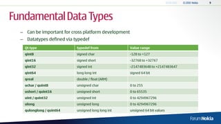 Fundamental Data Types
  – Can be important for cross platform development
  – Datatypes defined via typedef
    Qt type                typedef from               Value range
    qint8                  signed char                -128 to +127
    qint16                 signed short               -32768 to +32767
    qint32                 signed int                 -2147483648 to +2147483647
    qint64                 long long int              signed 64 bit
    qreal                  double / float (ARM)
    uchar / quint8         unsigned char              0 to 255
    ushort / quint16       unsigned short             0 to 65535
    uint / quint32         unsigned int               0 to 4294967296
    ulong                  unsigned long              0 to 4294967296
    qulonglong / quint64   unsigned long long int     unsigned 64 bit values
 