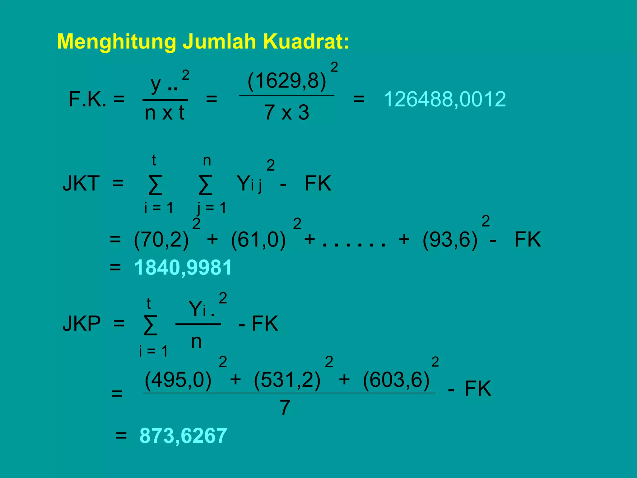Menghitung Jumlah Kuadrat:
                                         2
                2
         y ..                 (1629,8)
 F.K. = ─── =                                = 126488,0012
        nxt                     7x3

            t        n         2
JKT =   ∑           ∑        Yi j - FK
        i=1          j=1
                    2              2                   2
    = (70,2) + (61,0) + . . . . . . + (93,6) - FK
    = 1840,9981
        t                2
          Yi .
JKP = ∑ ─── - FK
      i=1
          n
                         2             2           2
      (495,0) + (531,2) + (603,6) - FK
    =
                   7
    = 873,6267
 