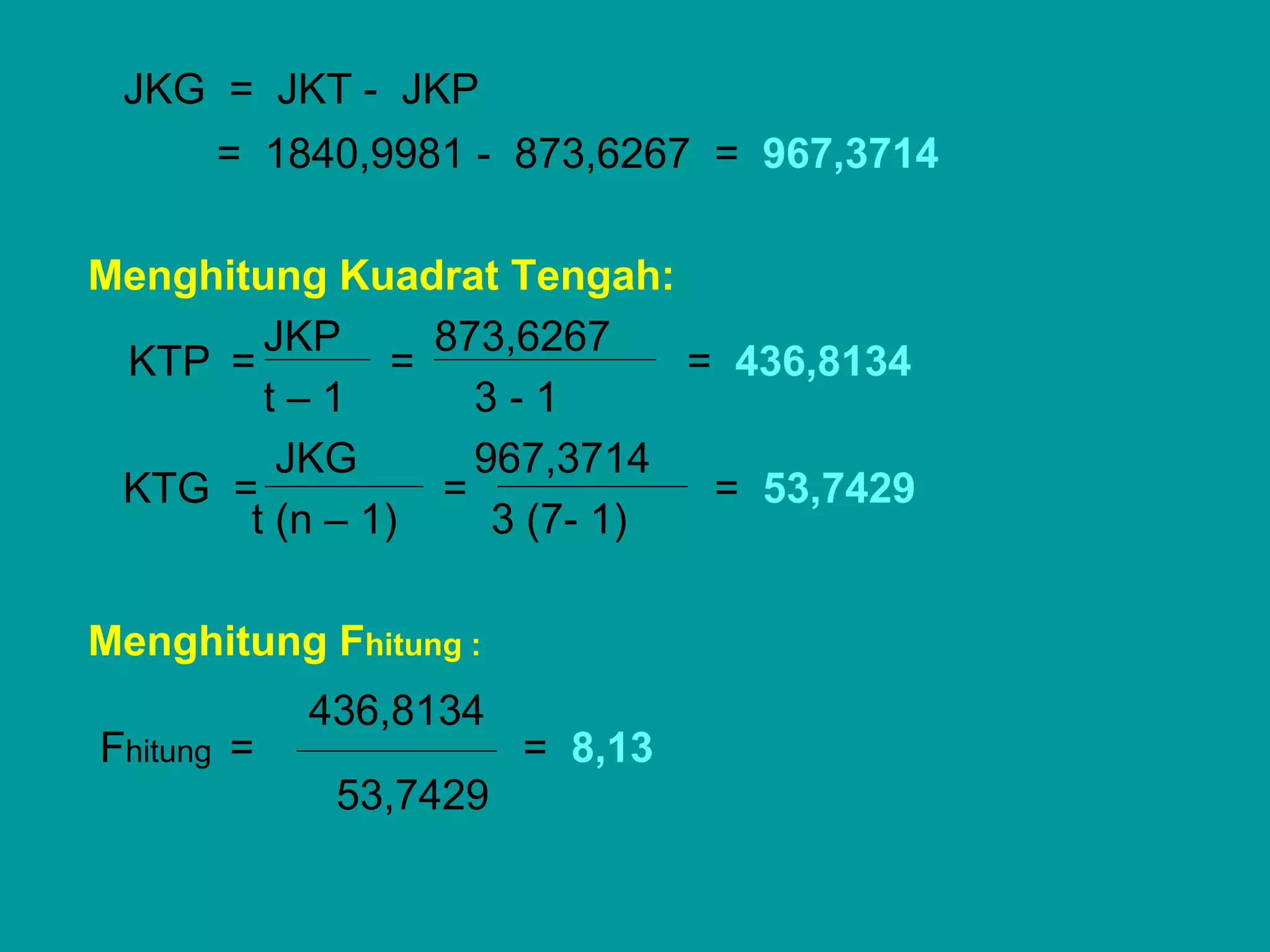 JKG = JKT - JKP
      = 1840,9981 - 873,6267 = 967,3714

Menghitung Kuadrat Tengah:
        JKP      873,6267
 KTP =         =             = 436,8134
        t–1        3-1
         JKG       967,3714
 KTG =           =            = 53,7429
       t (n – 1)    3 (7- 1)

Menghitung Fhitung :
            436,8134
Fhitung =              = 8,13
             53,7429
 