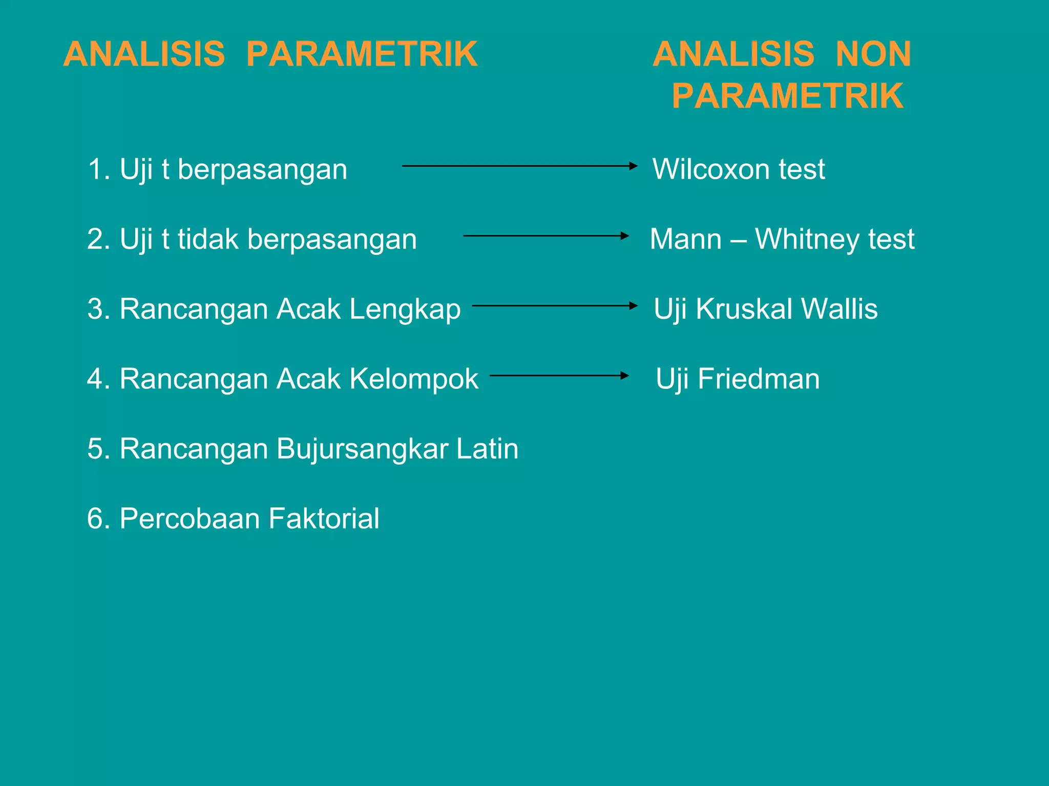ANALISIS PARAMETRIK                ANALISIS NON
                                    PARAMETRIK

 1. Uji t berpasangan              Wilcoxon test

 2. Uji t tidak berpasangan        Mann – Whitney test

 3. Rancangan Acak Lengkap         Uji Kruskal Wallis

 4. Rancangan Acak Kelompok        Uji Friedman

 5. Rancangan Bujursangkar Latin

 6. Percobaan Faktorial
 