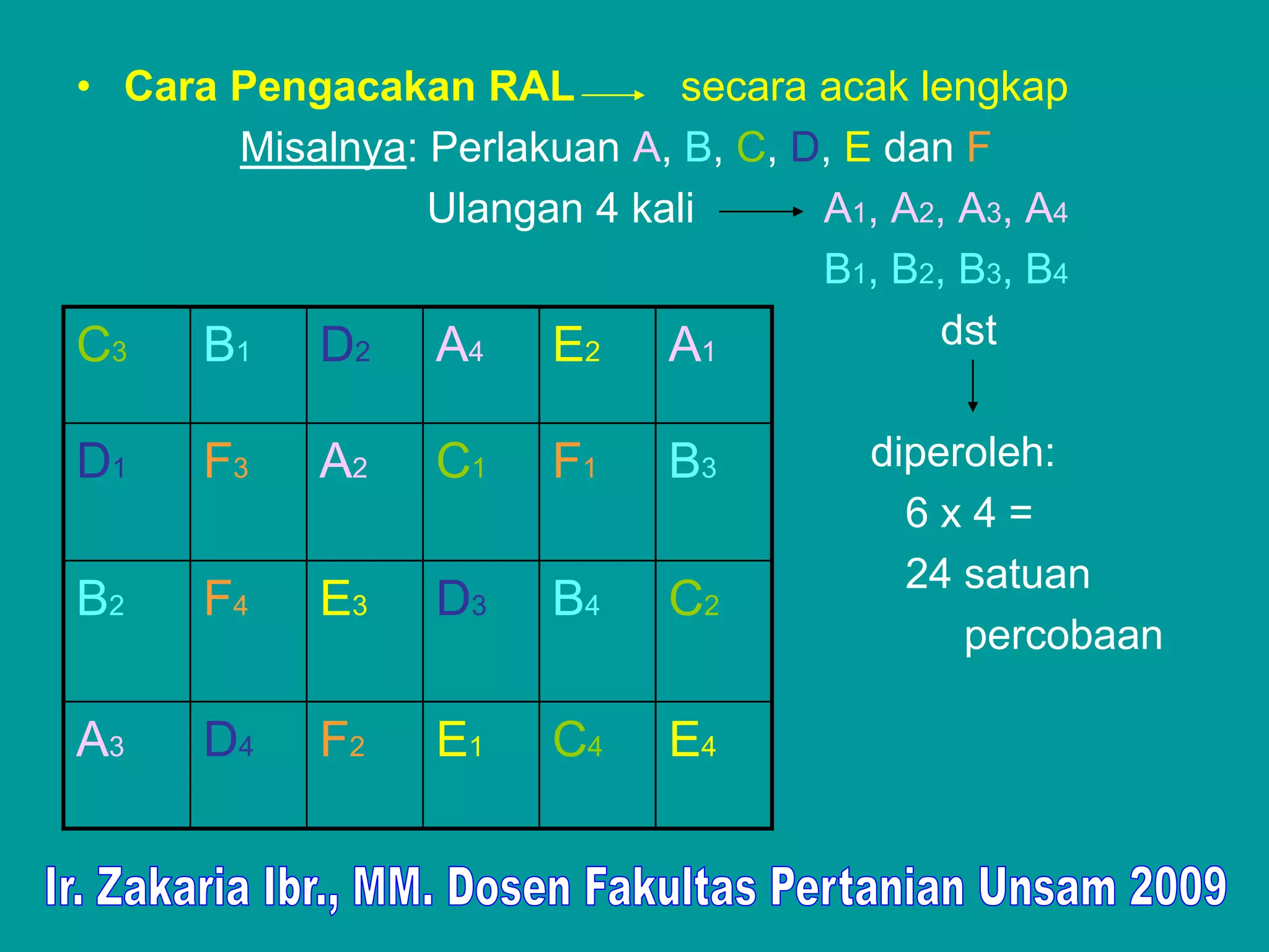 • Cara Pengacakan RAL         secara acak lengkap
       Misalnya: Perlakuan A, B, C, D, E dan F
                 Ulangan 4 kali      A1, A2, A3, A4
                                     B1, B2, B3, B4
C3   B1 D2 A4 E2 A1                         dst


D1    F3    A2    C1    F1    B3        diperoleh:
                                          6x4=
                                          24 satuan
B2    F4    E3    D3    B4    C2
                                             percobaan

A3    D4    F2    E1    C4    E4
 