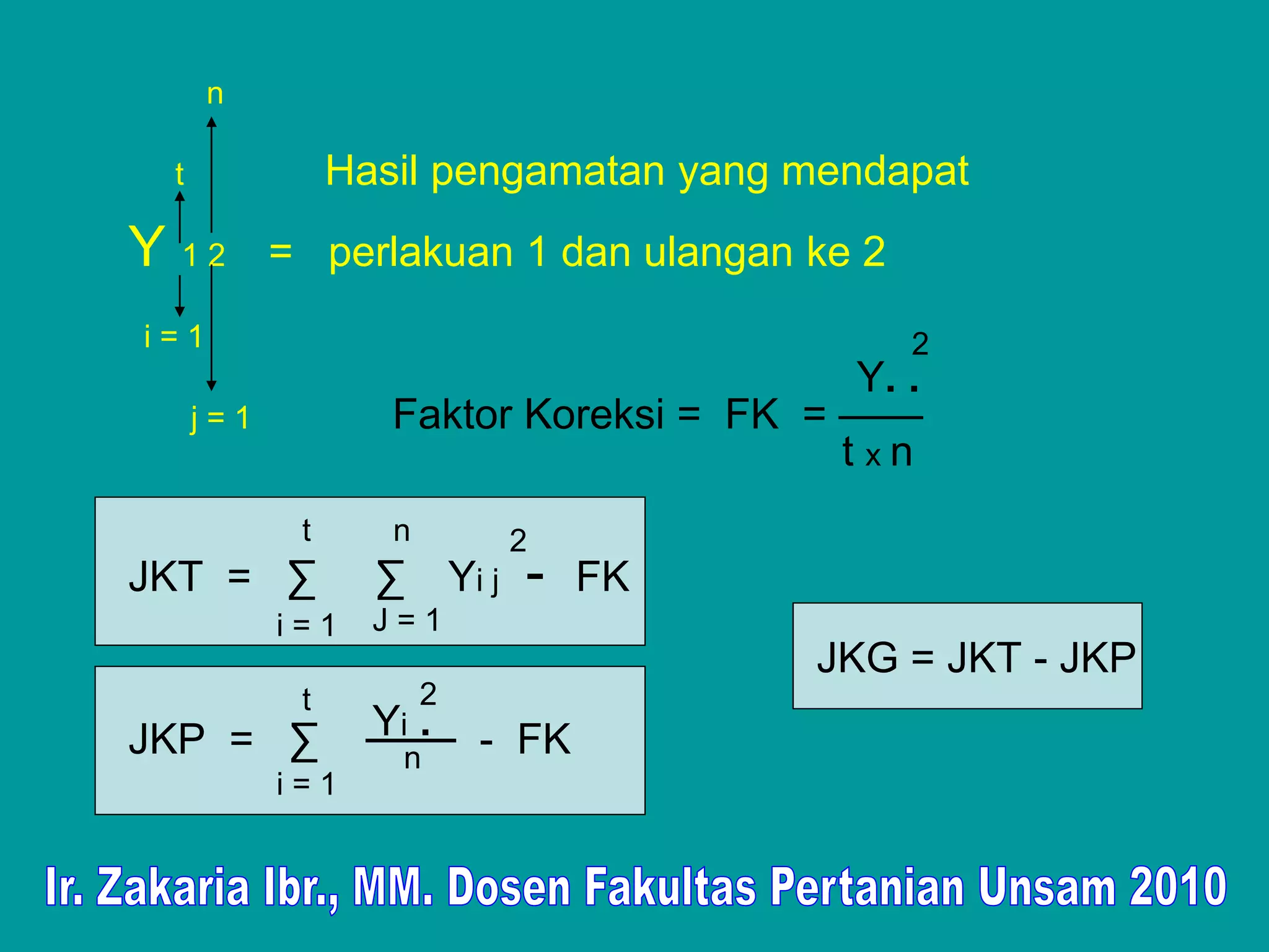 n

 t              Hasil pengamatan yang mendapat
Y 12       = perlakuan 1 dan ulangan ke 2
i=1                                            2
                                          Y. .
     j=1           Faktor Koreksi = FK = ——
                                         txn
            t      n              2
JKT = ∑           ∑        Yi j   -   FK
           i=1    J=1
                                           JKG = JKT - JKP
            t          2
JKP = ∑          Yi .
                 ─── - FK
                  n
           i=1
 