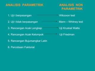 ANALISIS PARAMETRIK ANALISIS NON
PARAMETRIK
1. Uji t berpasangan Wilcoxon test
2. Uji t tidak berpasangan Mann – Whitney test
3. Rancangan Acak Lengkap Uji Kruskal Wallis
4. Rancangan Acak Kelompok Uji Friedman
5. Rancangan Bujursangkar Latin
6. Percobaan Faktorial
 