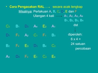 • Cara Pengacakan RAL secara acak lengkap
Misalnya: Perlakuan A, B, C, D, E dan F
Ulangan 4 kali A1, A2, A3, A4
B1, B2, B3, B4
dst
diperoleh:
6 x 4 =
24 satuan
percobaan
C3 B1 D2 A4 E2 A1
D1 F3 A2 C1 F1 B3
B2 F4 E3 D3 B4 C2
A3 D4 F2 E1 C4 E4
 