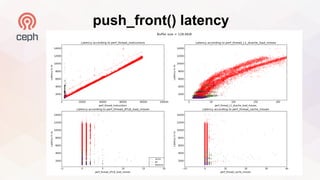 Reconsidering tracing in Ceph - Mohamad Gebai | PDF