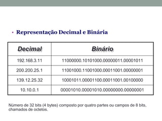 • Representação Decimal e Binária
Decimal Binário
192.168.3.11 11000000.10101000.00000011.00001011
200.200.25.1 11001000.11001000.00011001.00000001
139.12.25.32 10001011.00001100.00011001.00100000
10.10.0.1 00001010.00001010.00000000.00000001
Número de 32 bits (4 bytes) composto por quatro partes ou campos de 8 bits,
chamados de octetos.
 