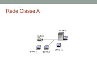 Rede Classe A
 