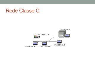 Rede Classe C
 