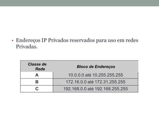 • Endereços IP Privados reservados para uso em redes
Privadas.
Classe de
Rede
Bloco de Endereços
A 10.0.0.0 até 10.255.255.255
B 172.16.0.0 até 172.31.255.255
C 192.168.0.0 até 192.168.255.255
 