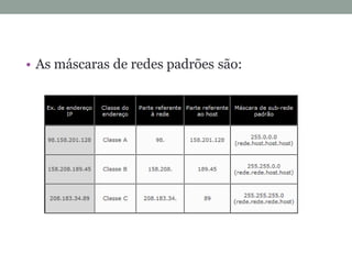 • As máscaras de redes padrões são:
 