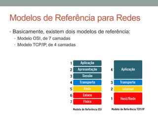 Modelos de Referência para Redes
• Basicamente, existem dois modelos de referência:
• Modelo OSI, de 7 camadas
• Modelo TCP/IP, de 4 camadas
 