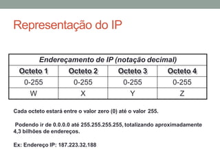 Endereçamento de IP (notação decimal)
Octeto 1 Octeto 2 Octeto 3 Octeto 4
0-255 0-255 0-255 0-255
W X Y Z
Cada octeto estará entre o valor zero (0) até o valor 255.
Podendo ir de 0.0.0.0 até 255.255.255.255, totalizando aproximadamente
4,3 bilhões de endereços.
Ex: Endereço IP: 187.223.32.188
Representação do IP
 