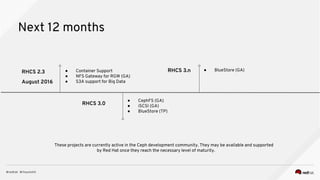 Next 12 months
RHCS 2.3
August 2016
● CephFS (GA)
● iSCSI (GA)
● BlueStore (TP)
RHCS 3.0
● Container Support
● NFS Gateway for RGW (GA)
● S3A support for Big Data
RHCS 3.n ● BlueStore (GA)
These projects are currently active in the Ceph development community. They may be available and supported
by Red Hat once they reach the necessary level of maturity.
 