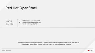 Red Hat OpenStack
OSP 10
Dec 2016
● OSP Director support for RGW
● Hyper-converged support (TP)
● Manila with CephFS (TP)
These projects are currently active in the Ceph and OpenStack development communities. They may be
available and supported by Red Hat once they reach the necessary level of maturity.
 