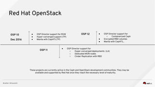 Red Hat OpenStack
OSP 10
Dec 2016
● OSP Director support for
○ Hyper-converged deployments (LA)
○ Dedicated MON nodes
○ Cinder Replication with RBD
OSP 11
● OSP Director support for RGW
● Hyper-converged support (TP)
● Manila with CephFS (TP)
OSP 12 ● OSP Director support for
○ Containerized Ceph
● Encrypted RBD volumes
● Manila with CephFS...
These projects are currently active in the Ceph and OpenStack development communities. They may be
available and supported by Red Hat once they reach the necessary level of maturity.
 