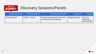 Discovery Sessions/Panels
36
Date Time Session Title Speaker Room
Thursday, May 4 4:30pm - 5:15pm Modernizing Storage Infrastructure
with Open Scale-out Storage
Wolfgang Schulze Services
Showcase -
Exhibit Hall A
 