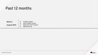 Past 12 months
RHCS 2
August 2016
● Ansible support
● RGW: Global Clusters
● RGW: AD/LDAP Support
● RBD Mirroring
 