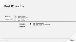 Past 12 months
RHCS 2
August 2016
● RGW: Indexless Buckets
● RGW: Static Website, Payer Request
● RBD: iSCSI (Tech Preview)
RHCS 2.1
Nov 2016
● Ansible support
● RGW: Global Clusters
● RGW: AD/LDAP Support
● RBD: Mirroring
 