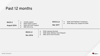 Past 12 months
RHCS 2
August 2016
● RGW: Indexless Buckets
● RGW: Static Website, Payer Request
● RBD: iSCSI (Tech Preview)
RHCS 2.1
Nov 2016
● Ansible support
● RGW: Global Clusters
● RGW: AD/LDAP Support
● RBD: Mirroring
RHCS 2.2
Mar 2017
● RGW: Swift RefStack Compliance
● RGW: Native SSL Support for RGW
 