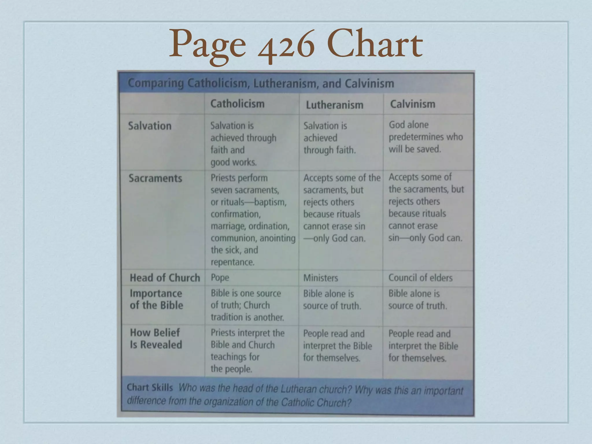 Page 426 Chart
 