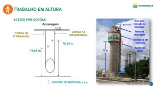 TRABALHO EM ALTURA
ACESSO POR CORDAS:
Fonte: peo.petrobras.com.br
 