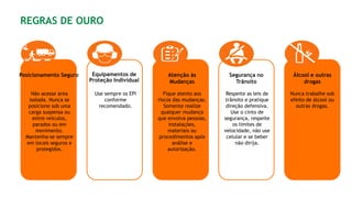 Não acesse área
isolada. Nunca se
posicione sob uma
carga suspensa ou
entre veículos,
parados ou em
movimento.
Mantenha-se sempre
em locais seguros e
protegidos.
Posicionamento Seguro
Use sempre os EPI
conforme
recomendado.
Equipamentos de
Proteção Individual
Fique atento aos
riscos das mudanças.
Somente realize
qualquer mudança
que envolva pessoas,
instalações,
materiais ou
procedimentos após
análise e
autorização.
Atenção às
Mudanças
Respeite as leis de
trânsito e pratique
direção defensiva.
Use o cinto de
segurança, respeite
os limites de
velocidade, não use
celular e se beber
não dirija.
Segurança no
Trânsito
Nunca trabalhe sob
efeito de álcool ou
outras drogas.
Álcool e outras
drogas
REGRAS DE OURO
 
