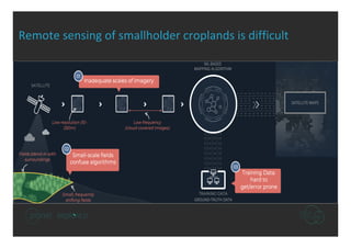 Challenges and opportunities for using remote sensing data | PDF