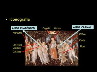 Iconografía Cupido Venus Céfiro Cloris Flora Las Tres Gracias Castitas Mercurio AMOR CARNAL AMOR PLATÓNICO 