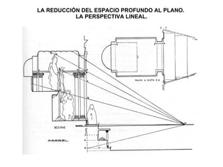 LA REDUCCIÓN DEL ESPACIO PROFUNDO AL PLANO.  LA PERSPECTIVA LINEAL. 