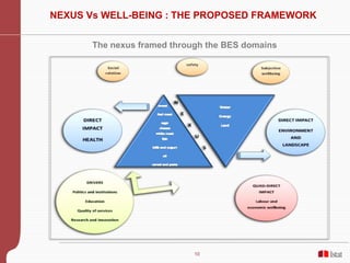 10
NEXUS Vs WELL-BEING : THE PROPOSED FRAMEWORK
The nexus framed through the BES domains
 